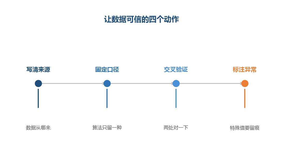 可信不是感觉,是一步步能说得清楚