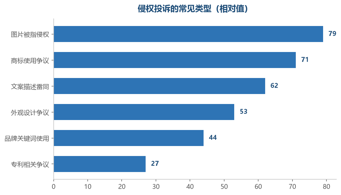 多数争议来自素材来源，不是恶意投诉