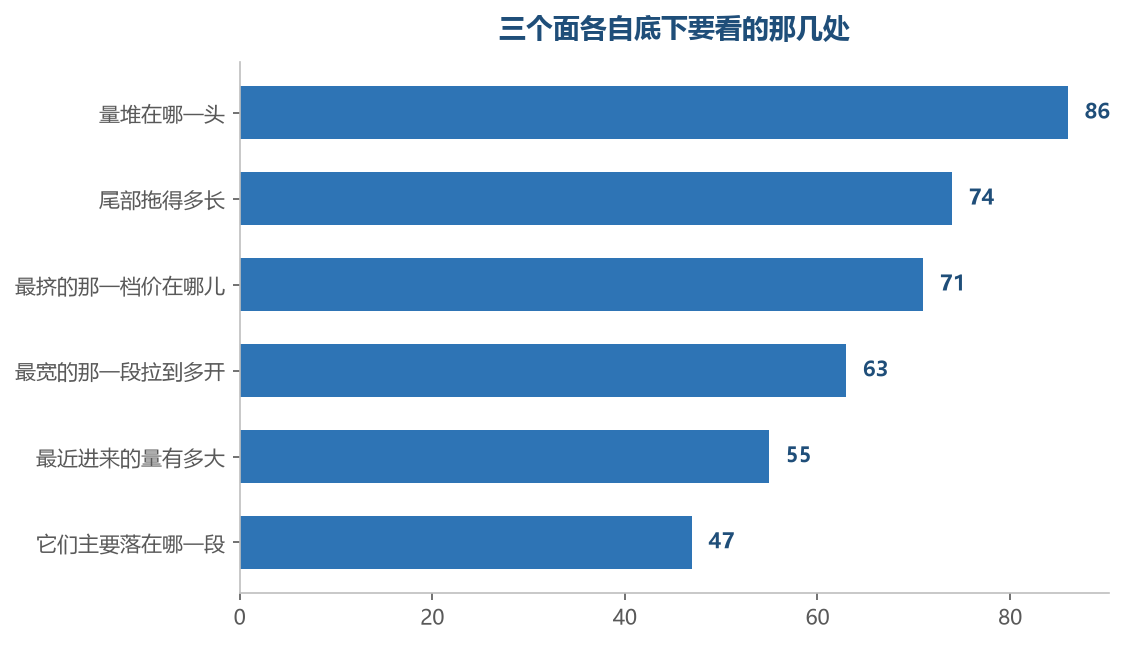 六处分别挂在三个面上,每一处都能被另一个人照着翻出来