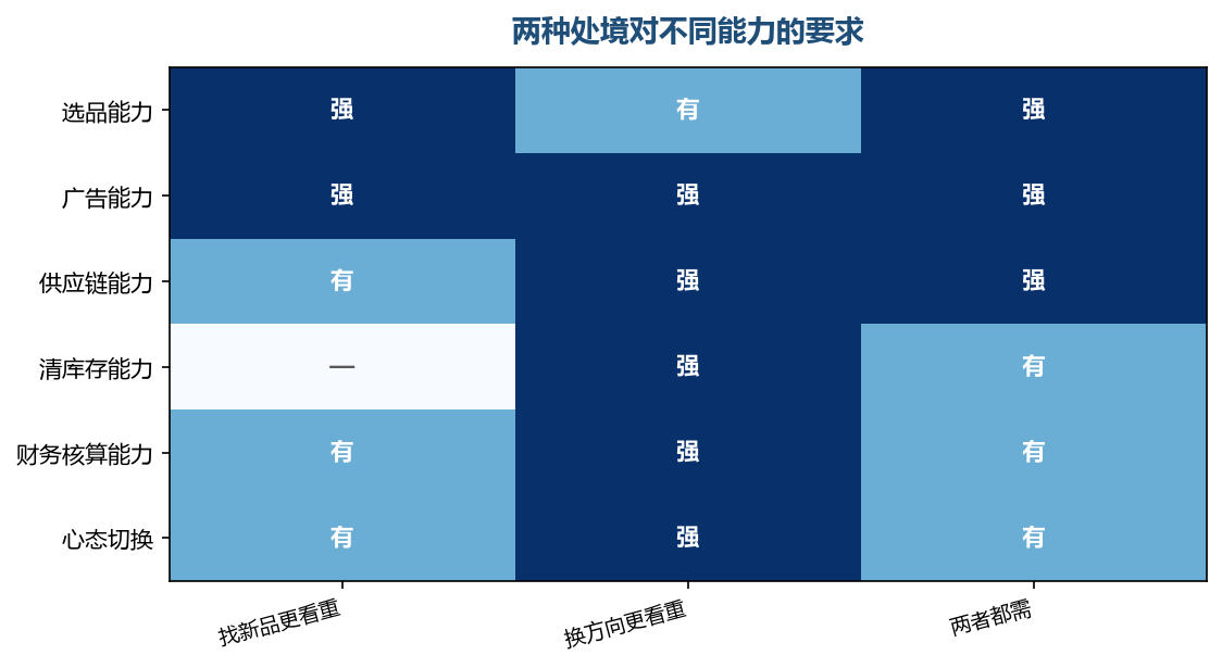 换方向对清库存与心态切换的要求明显更高