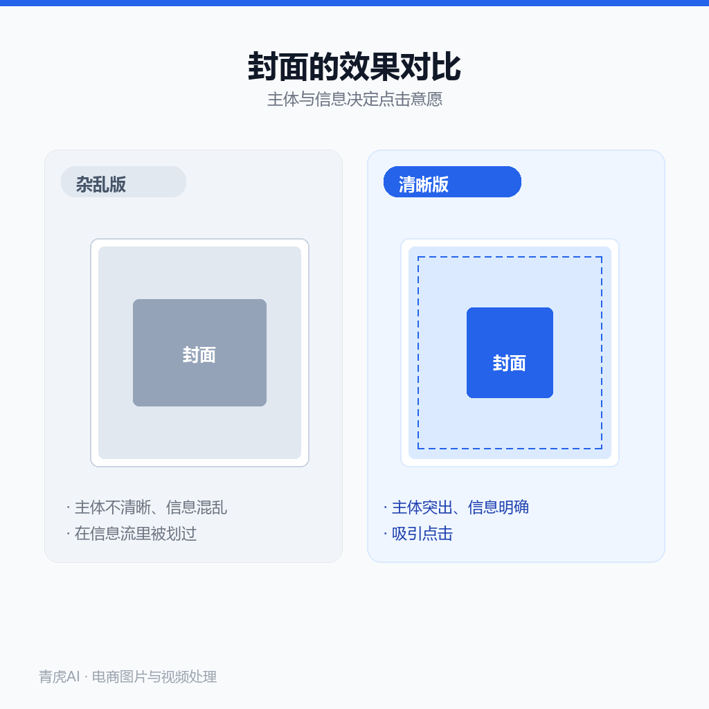 封面对比:左侧画面杂乱主体不清,右侧主体突出信息清晰